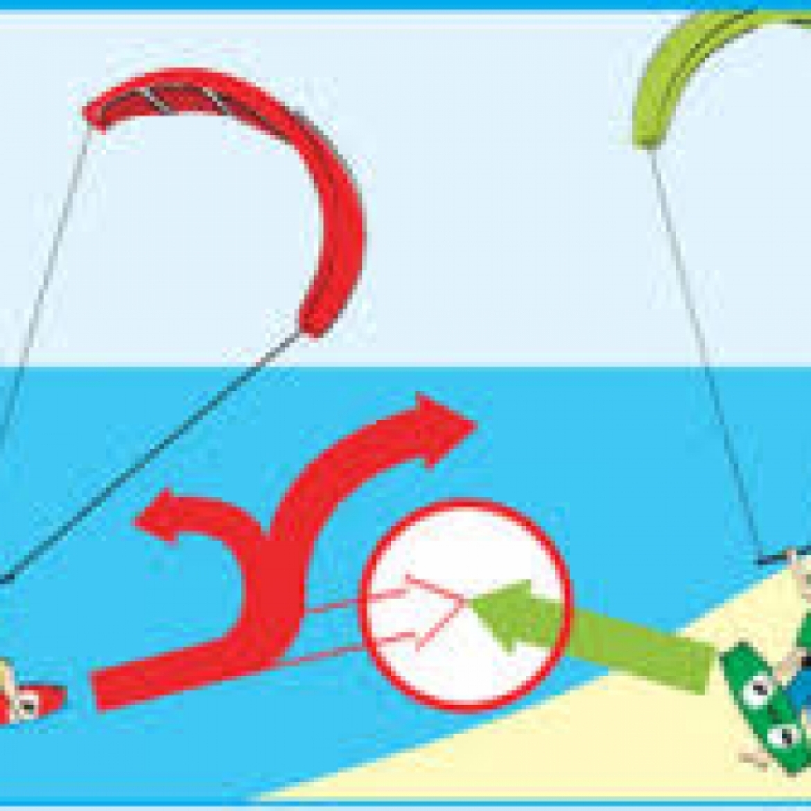 Κανόνες ασφαλείας και προτεραιότητες kitesurf