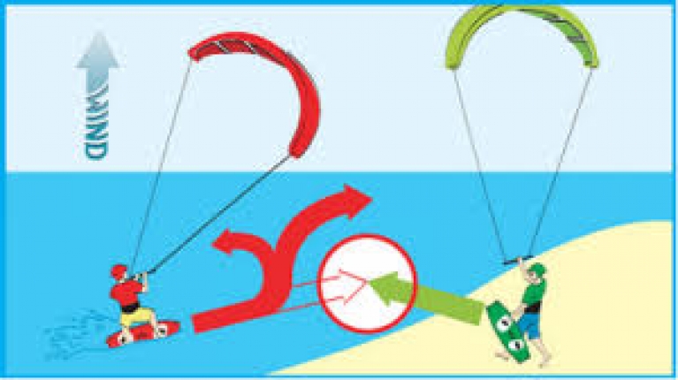 Safety rules kitesurfing